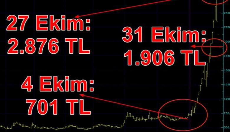 Borsa İstanbul'da büyük vurgun!