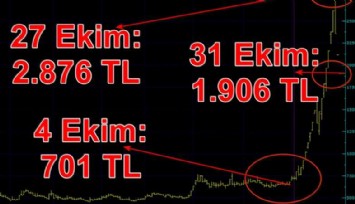 Borsa İstanbul'da büyük vurgun!