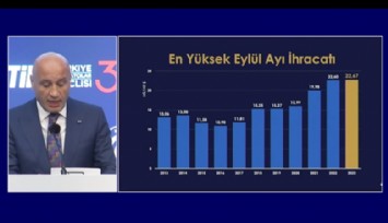 En yüksek eylül ayı ihracatı: 22.7 milyar dolar