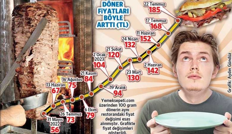 Bu da döner enflasyonu: Bir yılda yüzde 154 arttı