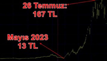 Borsa tarihinin en büyük vurgunu: Yüzde 2 bin yükseltip sattılar