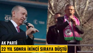 Ak Parti, 22 yıl sonra ikinci sıraya düştü