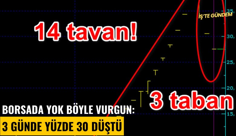 Borsada yok böyle vurgun: 3 günde yüzde 30 düştü