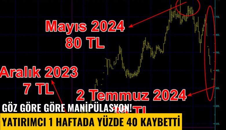 Göz göre göre manipülasyon! Yatırımcı 1 haftada yüzde 40 kaybetti