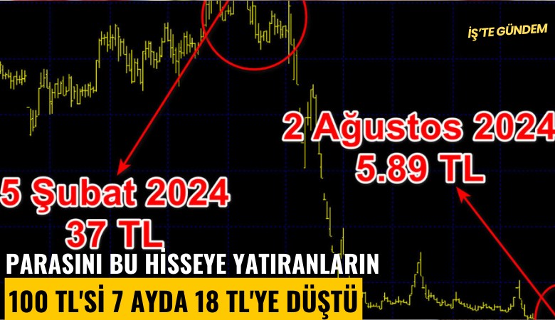 Parasını bu hisseye yatıranların 100 TL'si 7 ayda 18 TL'ye düştü